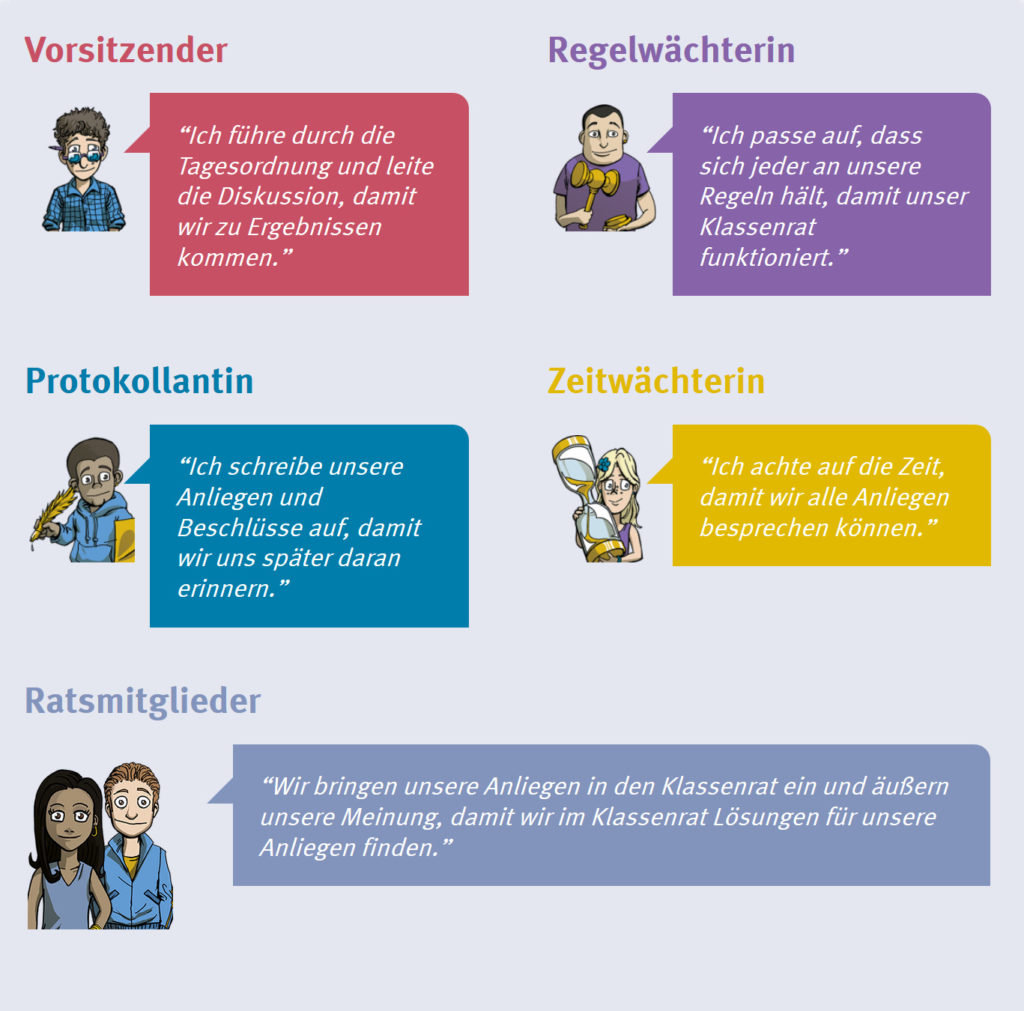 Klassenrat Grundschule am Schleipfuhl